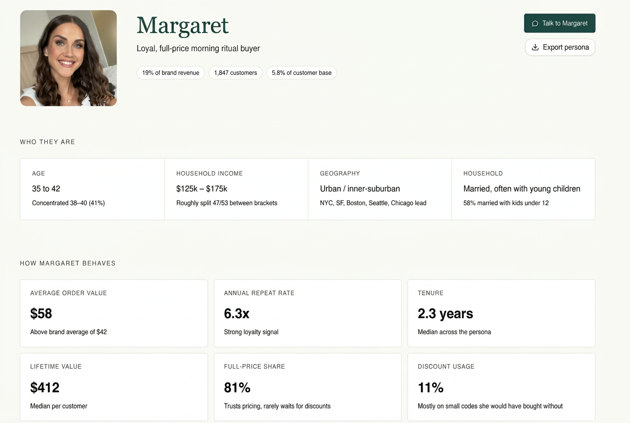 Margaret persona overview, who she is and how she behaves